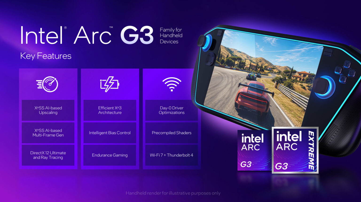 Новые игровые чипы Intel Arc G3 готовы конкурировать с AMD